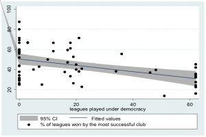 winners in football